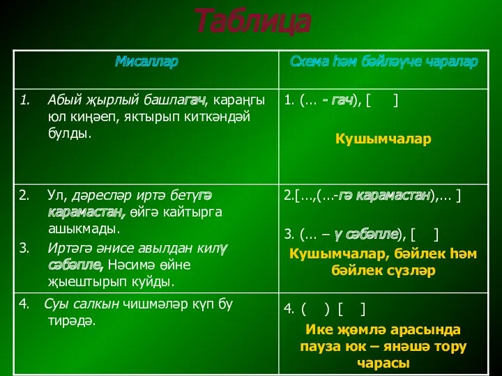 Таблица