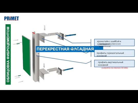 ПЕРЕКРЕСТНАЯ ФАСАДНАЯ СИСТЕМА ОБЛИЦОВКА ФИБРОЦЕМЕНТОМ кронштейн с шайбой и прокладкой