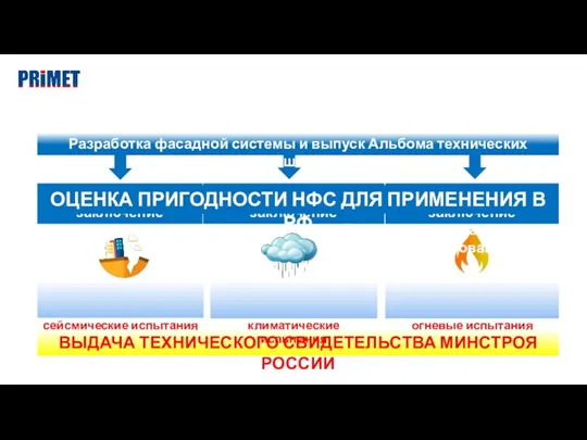ВЫДАЧА ТЕХНИЧЕСКОГО СВИДЕТЕЛЬСТВА МИНСТРОЯ РОССИИ климатические испытания сейсмические испытания огневые