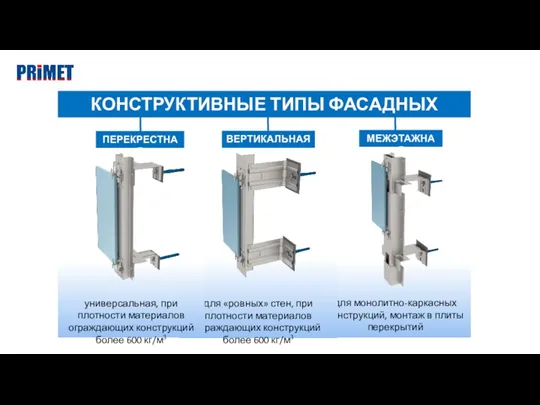 для монолитно-каркасных конструкций, монтаж в плиты перекрытий для «ровных» стен,