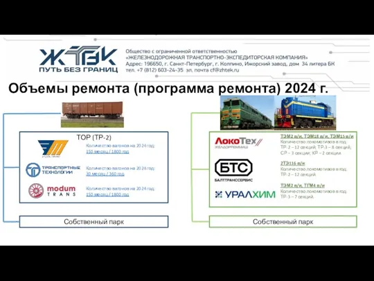 Объемы ремонта (программа ремонта) 2024 г. Собственный парк ТЭМ2 в/и,