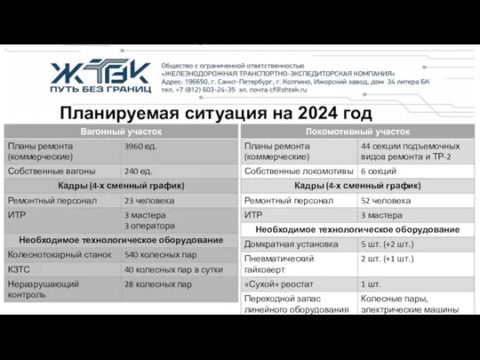 Планируемая ситуация на 2024 год