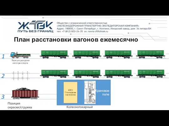 Крановое поле План расстановки вагонов ежемесячно 1 2 3 Позиция окраски/стружка Колеснотокарный станок КЗТС Планируемая установка