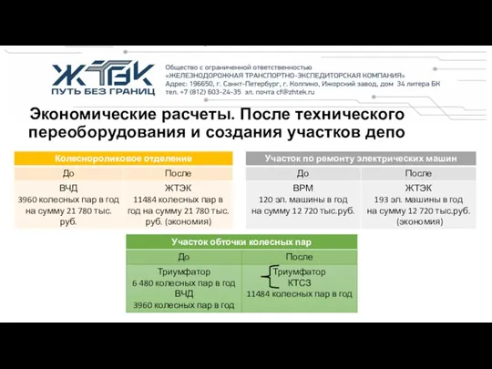 Экономические расчеты. После технического переоборудования и создания участков депо