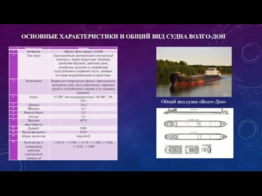 ОСНОВНЫЕ ХАРАКТЕРИСТИКИ И ОБЩИЙ ВИД СУДНА ВОЛГО-ДОН Общий вид судна «Волго-Дон»