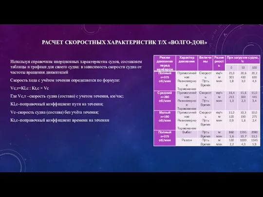 РАСЧЕТ СКОРОСТНЫХ ХАРАКТЕРИСТИК Т/Х «ВОЛГО-ДОН» Используя справочник инерционных характеристик судов,