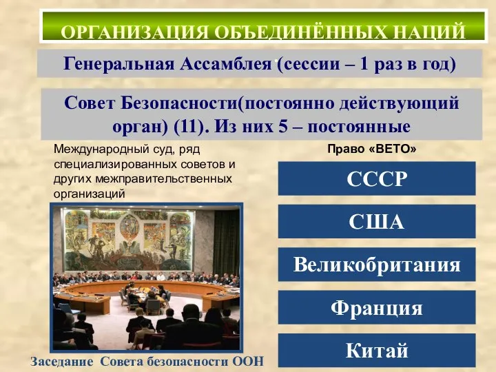 Генеральная Ассамблея (сессии – 1 раз в год) Совет Безопасности(постоянно