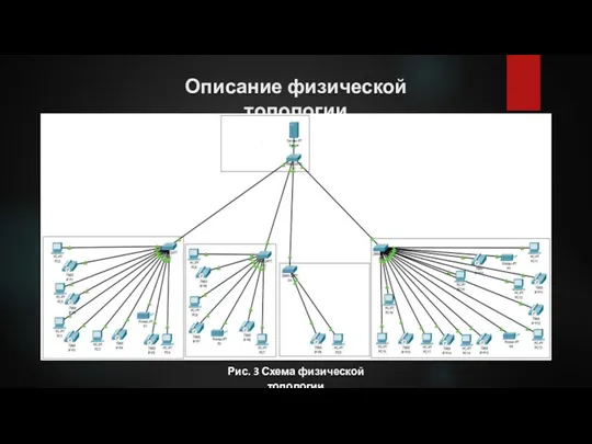 Описание физической топологии Рис. 3 Схема физической топологии