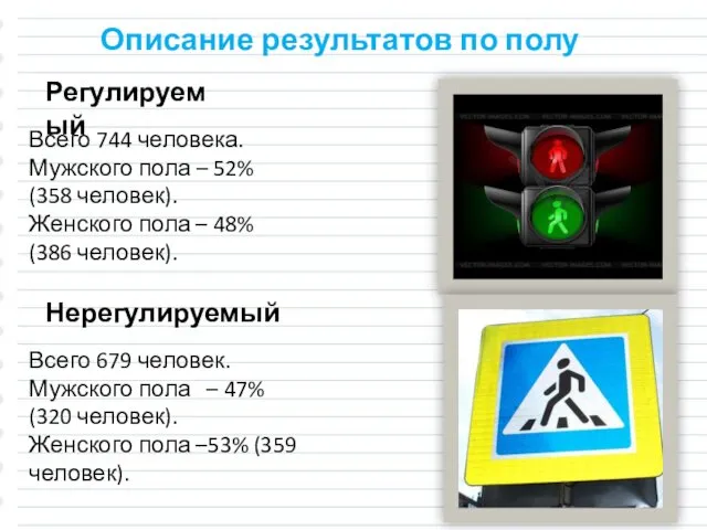 Описание результатов по полу Всего 744 человека. Мужского пола –