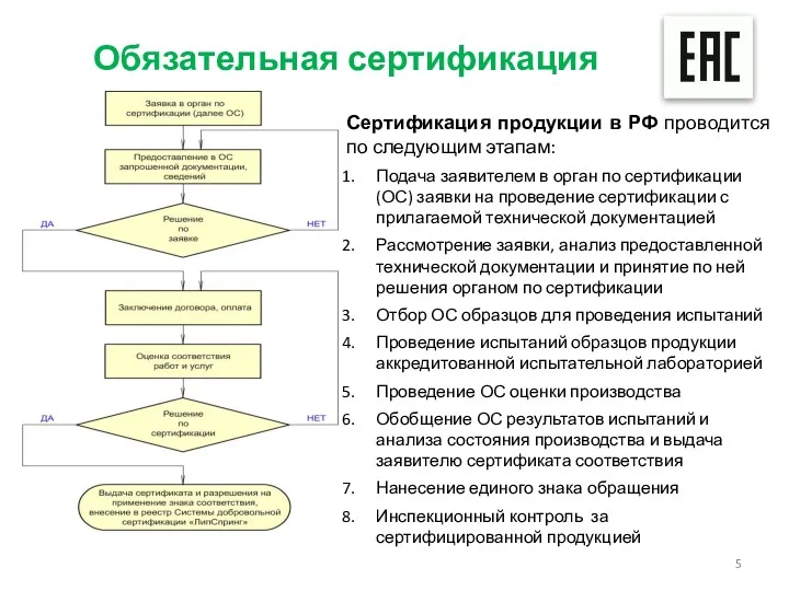 Обязательная сертификация Сертификация продукции в РФ проводится по следующим этапам: