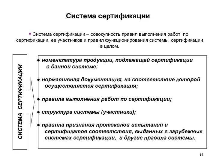 СИСТЕМА СЕРТИФИКАЦИИ номенклатура продукции, подлежащей сертификации в данной системе; нормативная документация, на соответствие