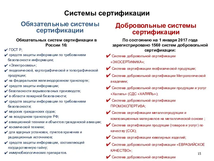 Системы сертификации Обязательные системы сертификации Обязательных систем сертификации в России