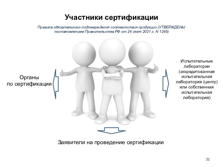 Участники сертификации Органы по сертификации Испытательные лаборатории (аккредитованная испытательная лаборатория