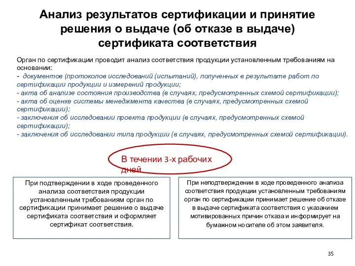 Анализ результатов сертификации и принятие решения о выдаче (об отказе