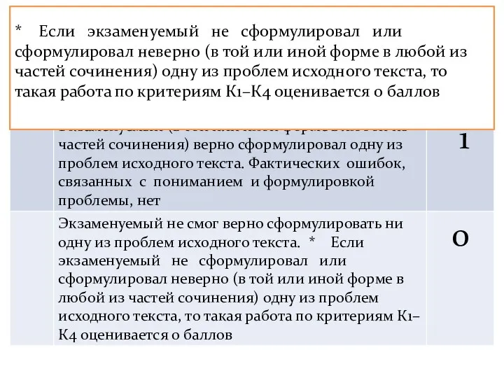 * Если экзаменуемый не сформулировал или сформулировал неверно (в той