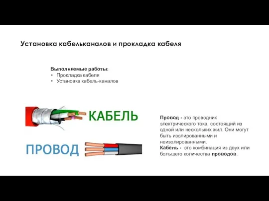 Установка кабельканалов и прокладка кабеля Выполняемые работы: Прокладка кабеля Установка