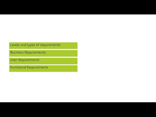 Levels and types of requirements Business Requirements User Requirements Functional Requirements