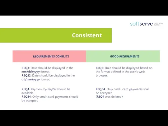 REQUIREMENTS CONFLICT GOOD REQIURMENTS REQ3: Date should be displayed in