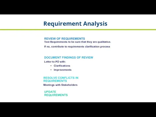 Requirement Analysis REVIEW OF REQUIREMENTS Test Requirements to be sure