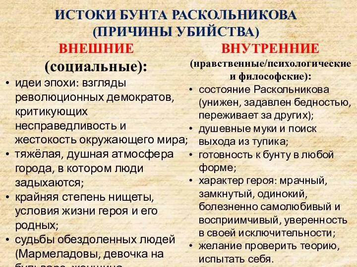 ИСТОКИ БУНТА РАСКОЛЬНИКОВА (ПРИЧИНЫ УБИЙСТВА) ВНЕШНИЕ (социальные): идеи эпохи: взгляды