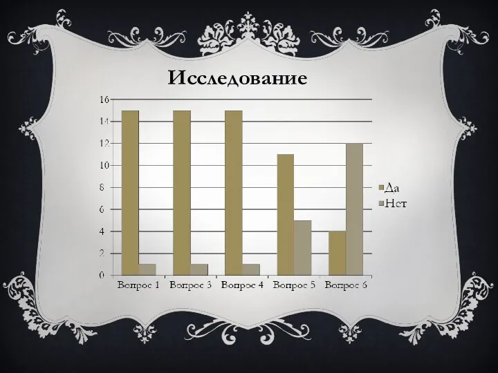 Исследование