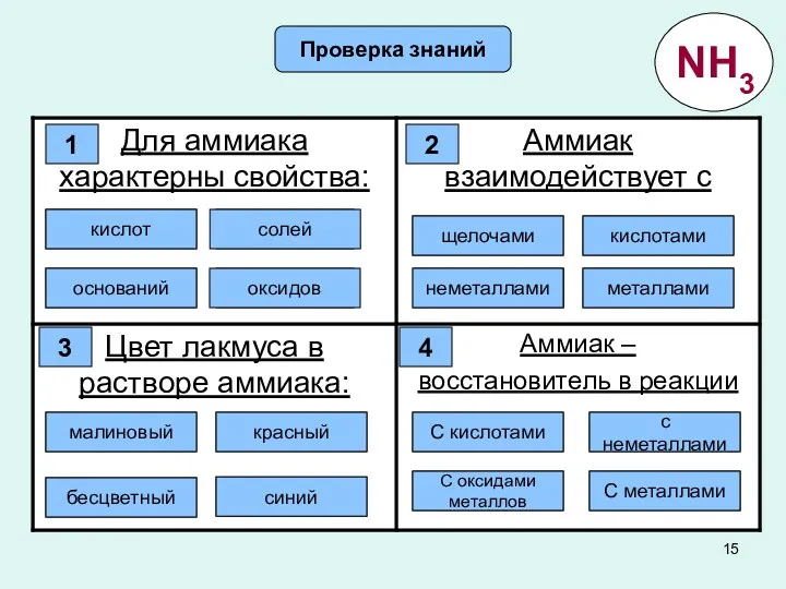 Проверка знаний Правильно! Ошибка Ошибка Ошибка 1 кислот солей оксидов