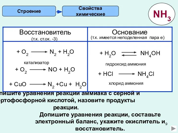 Свойства химические Строение (т.к. ст.ок. -3) (т.к. имеется неподеленная пара