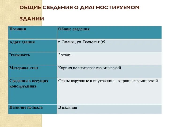 ОБЩИЕ СВЕДЕНИЯ О ДИАГНОСТИРУЕМОМ ЗДАНИИ