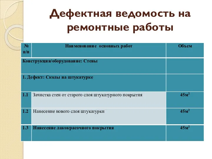 Дефектная ведомость на ремонтные работы