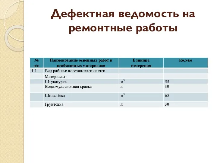 Дефектная ведомость на ремонтные работы