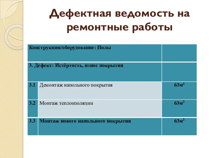 Дефектная ведомость на ремонтные работы