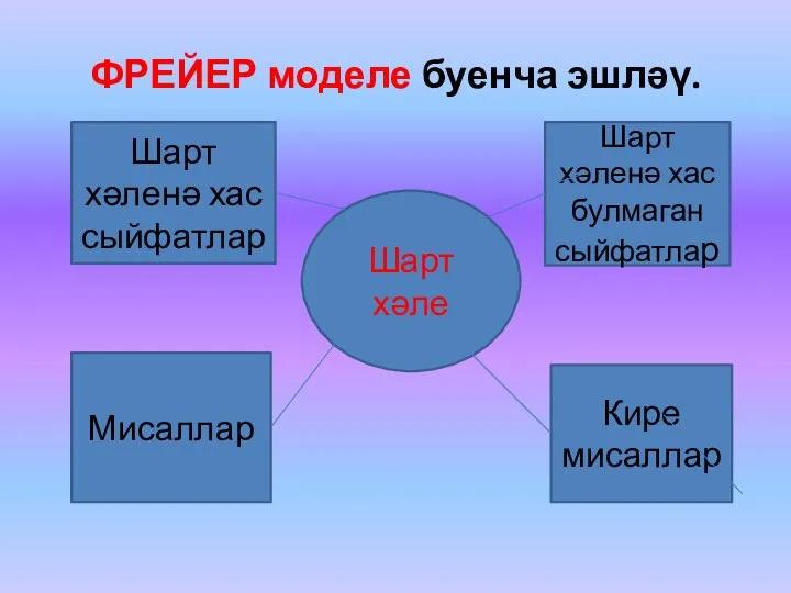 ФРЕЙЕР моделе буенча эшләү. Шарт хәле Шарт хәленә хас сыйфатлар