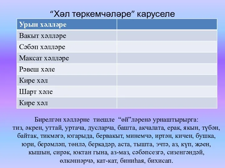 “Хәл төркемчәләре” каруселе Бирелгән хәлләрне тиешле “өй”ләренә урнаштырырга: тиз, әкрен,