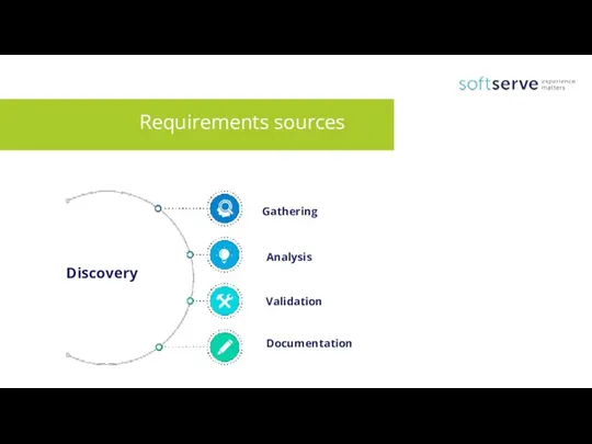 Discovery Requirements sources Gathering Analysis Validation Documentation