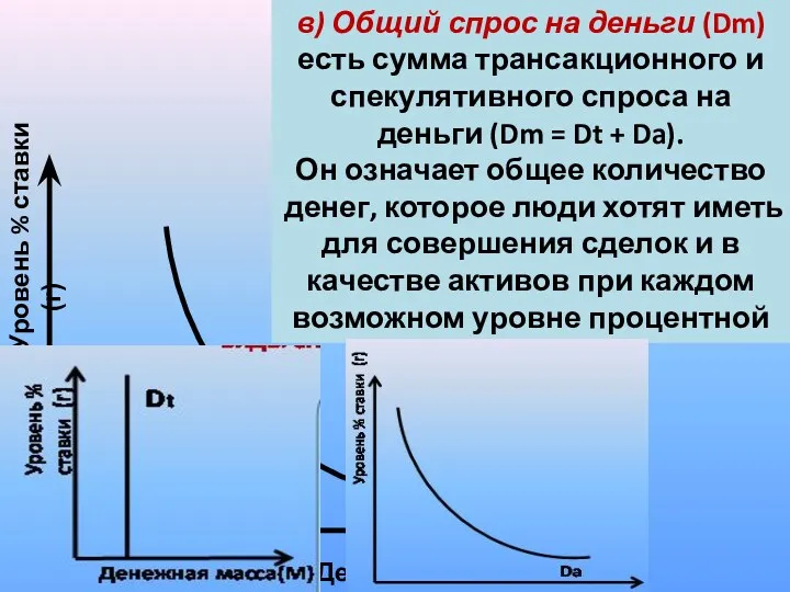 в) Общий спрос на деньги (Dm) есть сумма трансакционного и спекулятивного спроса на