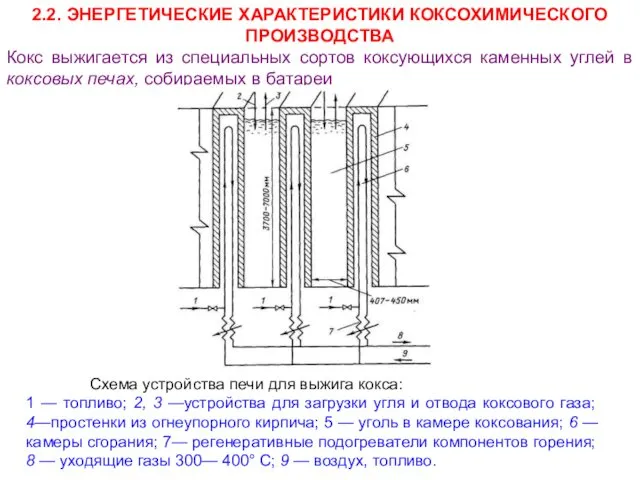 2.2. ЭНЕРГЕТИЧЕСКИЕ ХАРАКТЕРИСТИКИ КОКСОХИМИЧЕСКОГО ПРОИЗВОДСТВА Кокс выжигается из специальных сортов