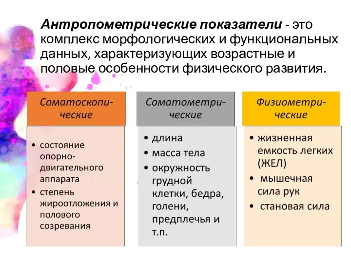 Антропометрические показатели - это комплекс морфологических и функциональных данных, характеризующих возрастные и половые особенности физического развития.