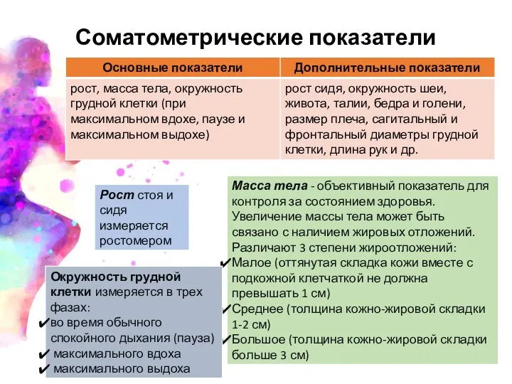 Соматометрические показатели