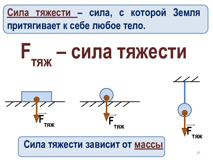 Сила тяжести – сила, с которой Земля притягивает к себе