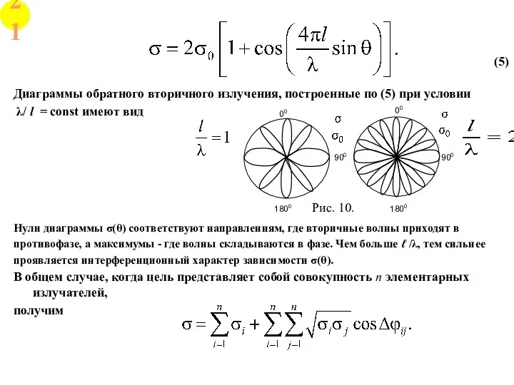 (5) Диаграммы обратного вторичного излучения, построенные по (5) при условии