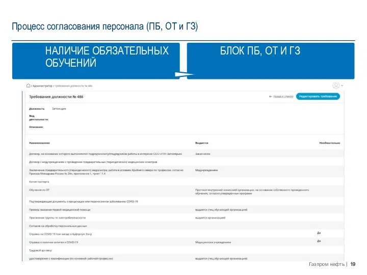 Процесс согласования персонала (ПБ, ОТ и ГЗ)
