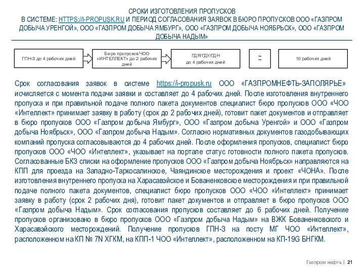 СРОКИ ИЗГОТОВЛЕНИЯ ПРОПУСКОВ В СИСТЕМЕ: HTTPS://I-PROPUSK.RU И ПЕРИОД СОГЛАСОВАНИЯ ЗАЯВОК