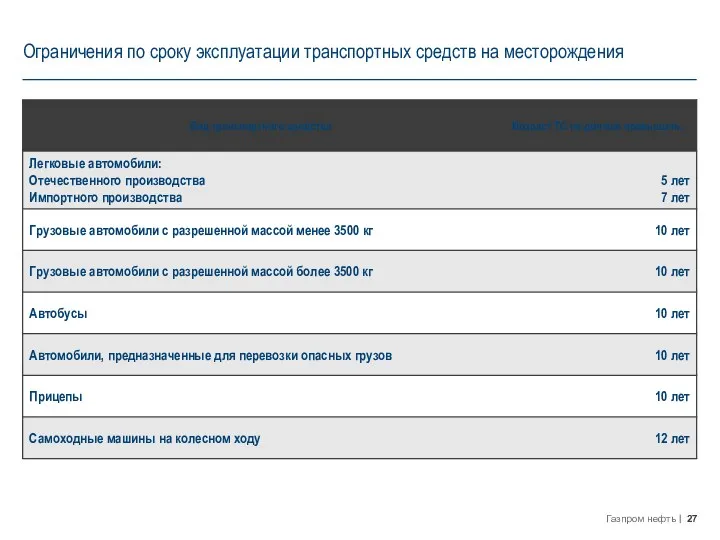 Ограничения по сроку эксплуатации транспортных средств на месторождения