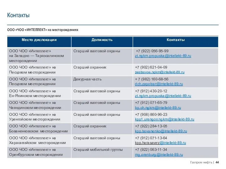 Контакты