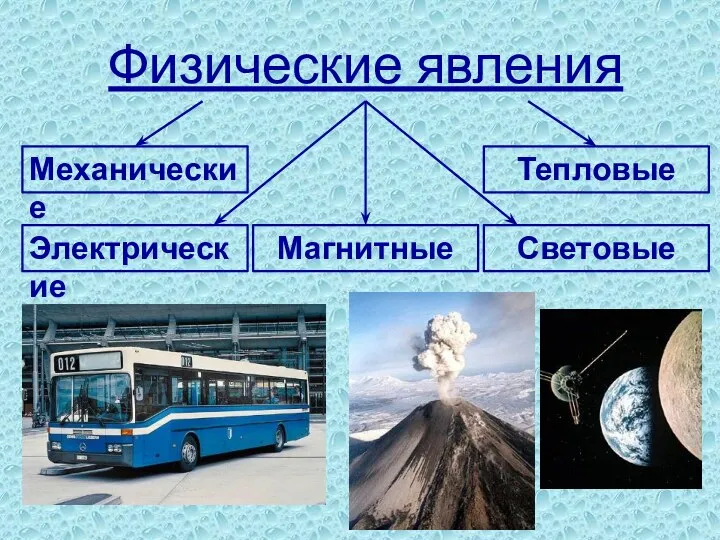 Физические явления Механические Световые Тепловые Электрические Магнитные