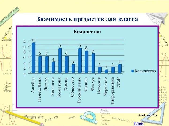 Значимость предметов для класса план