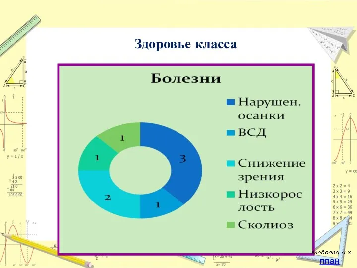 Здоровье класса план