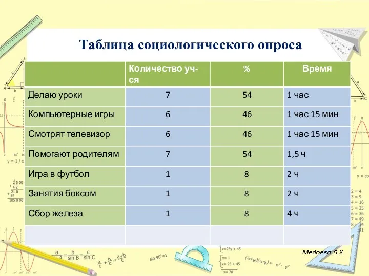 Таблица социологического опроса