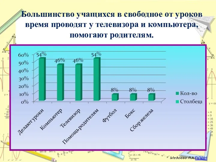 Большинство учащихся в свободное от уроков время проводят у телевизора и компьютера, помогают родителям. план