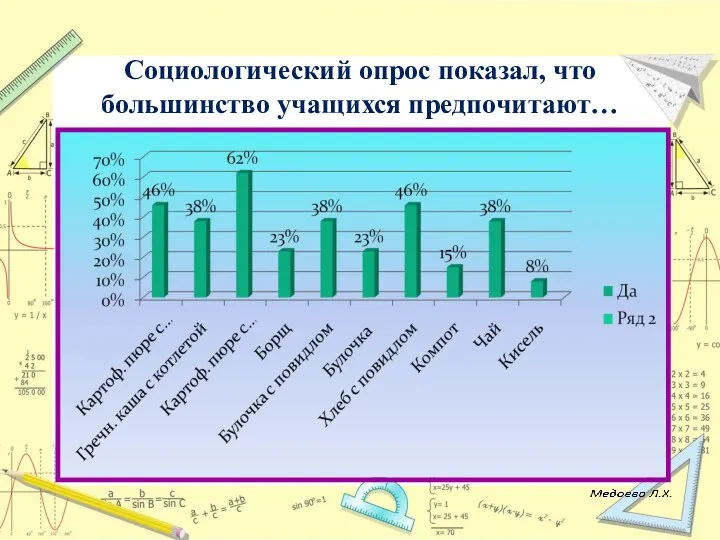 Социологический опрос показал, что большинство учащихся предпочитают…